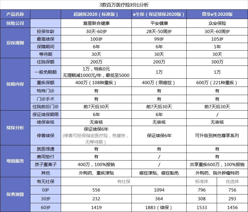 醫療險第1年理賠過(guò)，第2年還能續保嗎？