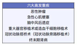 給孩子買(mǎi)重疾險太糾結？這3個(gè)問(wèn)題先弄清！