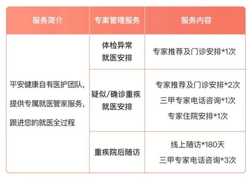 誰(shuí)說(shuō)醫療險續保難？這款保20年的產(chǎn)品，足夠顛覆市場(chǎng)！