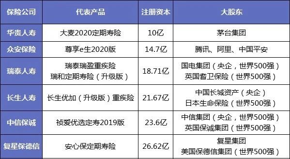 保險公司解散我們的保單還安全嗎？