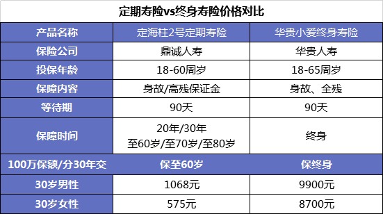 同樣的保障為什么我買(mǎi)的壽險貴了10倍？