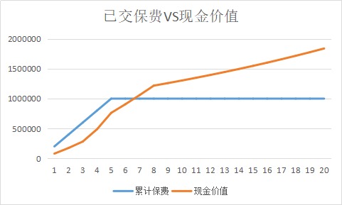 同樣的保障為什么我買(mǎi)的壽險貴了10倍？