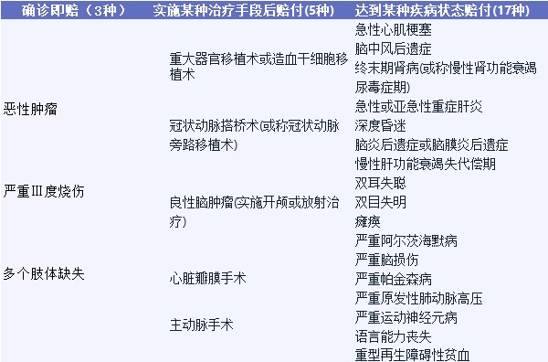 影響重疾險理賠的幾個(gè)細節，你都知道嗎？