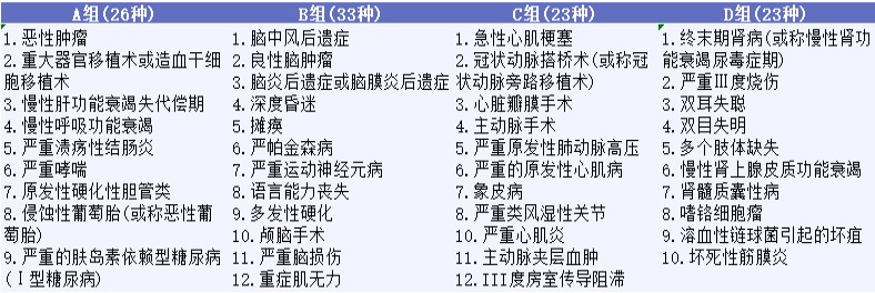 影響重疾險理賠的幾個(gè)細節，你都知道嗎？