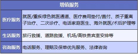 醫療險增值服務(wù)越多產(chǎn)品越好嗎？