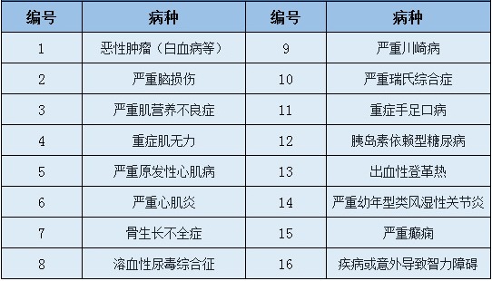 愛(ài)心守護神少兒重疾險好不好？