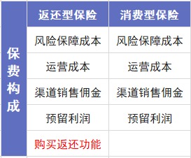 保險交20年能返錢(qián)，真的劃算嗎？
