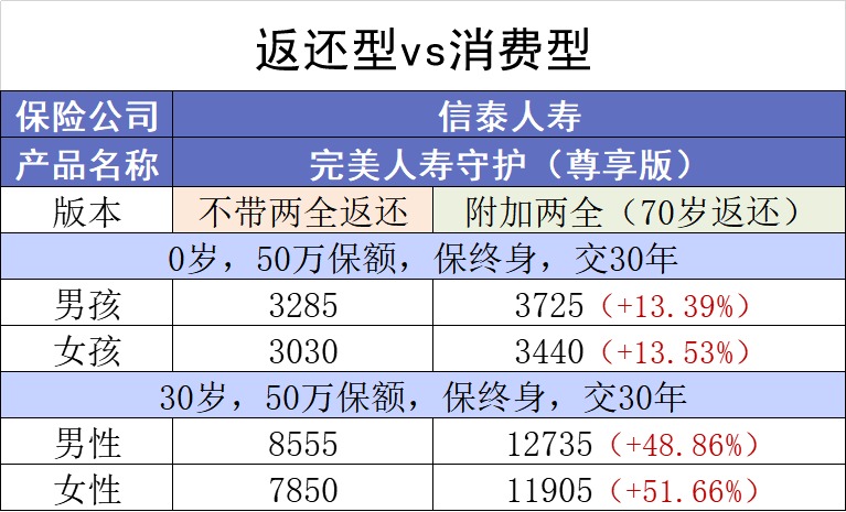 保險交20年能返錢(qián)，真的劃算嗎？
