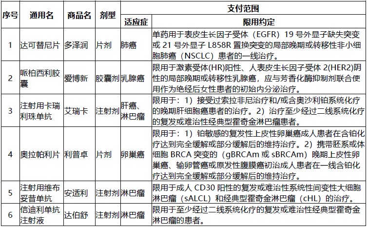 網(wǎng)紅“惠民保”爆火！要買(mǎi)嗎？