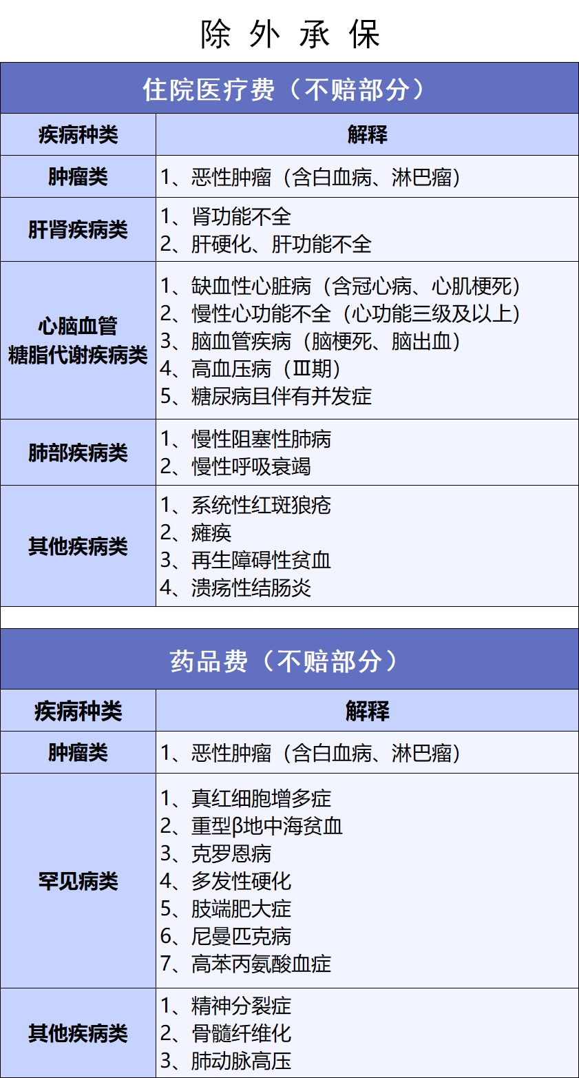 網(wǎng)紅“惠民保”爆火！要買(mǎi)嗎？