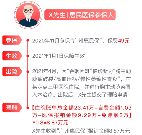 網(wǎng)紅“惠民保”爆火！要買(mǎi)嗎？