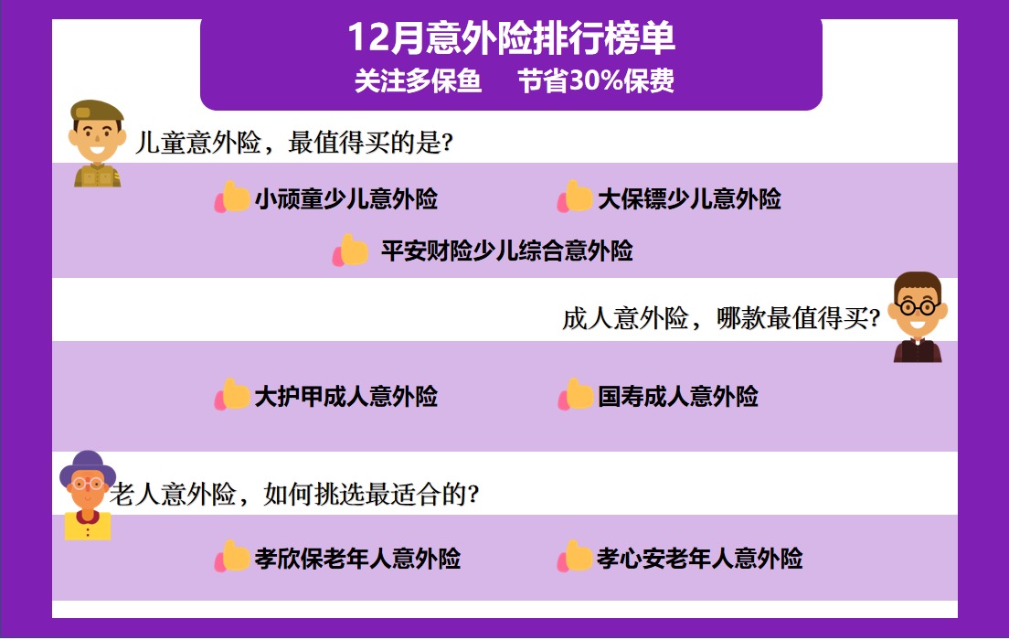2020年最后的意外險榜單！