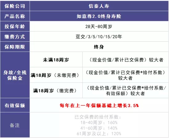 商業(yè)養老保險，值得買(mǎi)嗎？