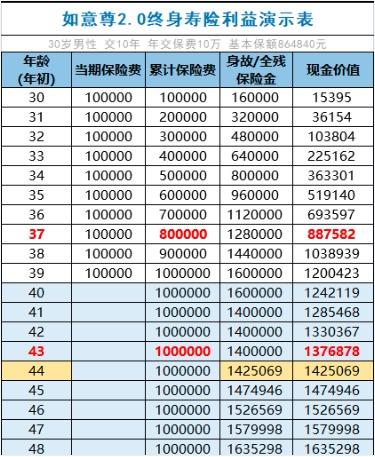 商業(yè)養老保險，值得買(mǎi)嗎？