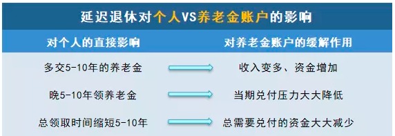 商業(yè)養老保險，值得買(mǎi)嗎？