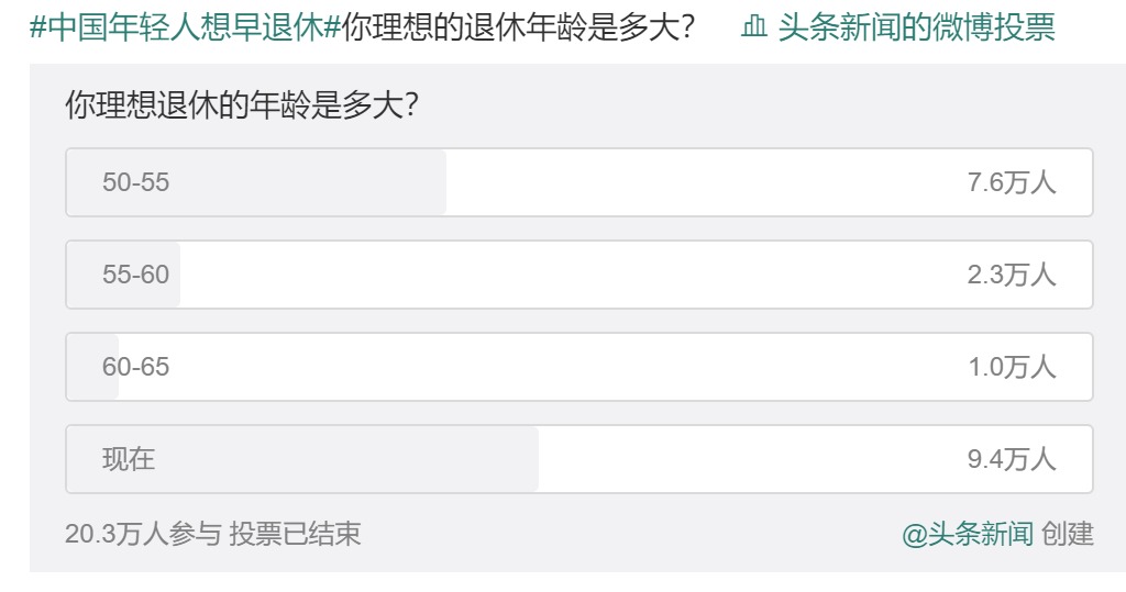 20年后，你該如何養老？