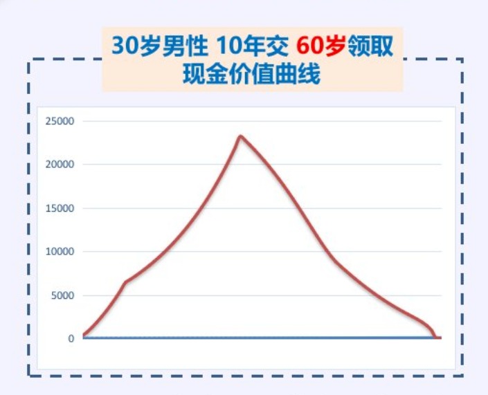 20年后，你該如何養老？