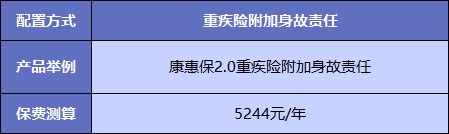  買(mǎi)重疾險不加身故，真的省錢(qián)了嗎？
