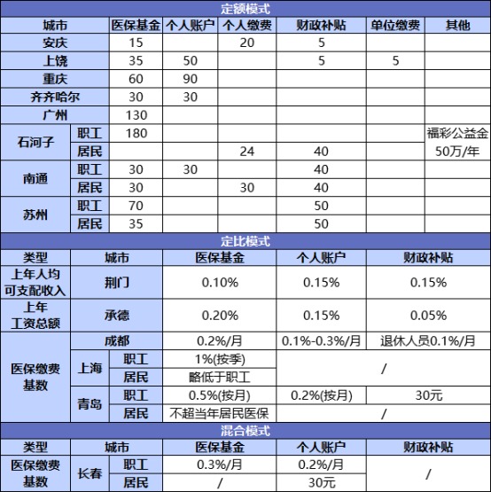 國家正在推行的社保第六險：長(cháng)護險，能做什么？
