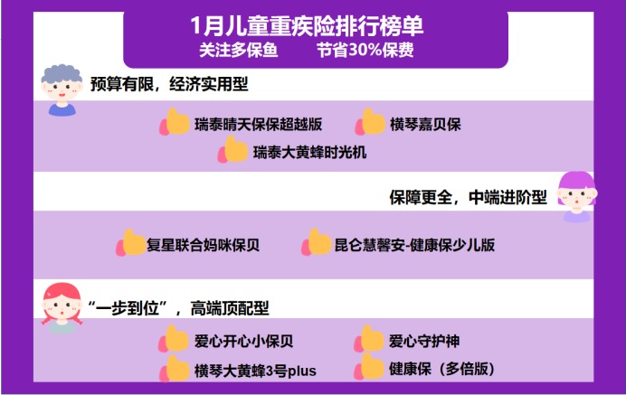 2021年最新兒童重疾險榜單，最值得買(mǎi)的都在這！