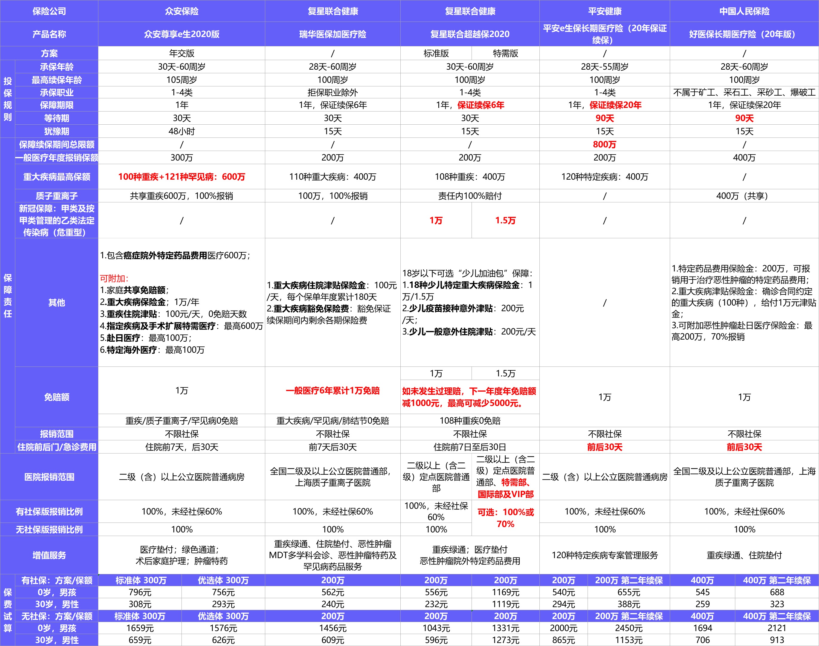  2021年首個(gè)醫療險榜單，請查收！