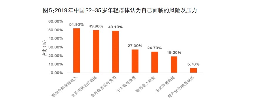 給孩子買(mǎi)保險，需要注意什么？