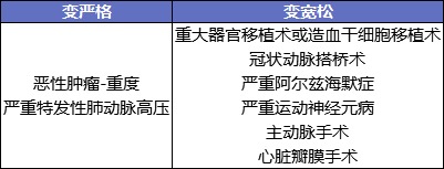 最后15天！快上這幾款好重疾險的末班車(chē)