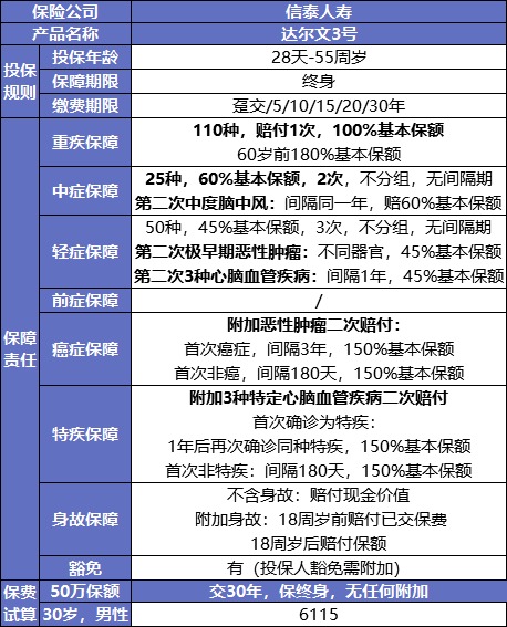 最后15天！快上這幾款好重疾險的末班車(chē)
