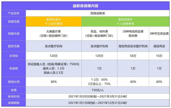 益聯(lián)保vs百萬(wàn)醫療險怎么選？