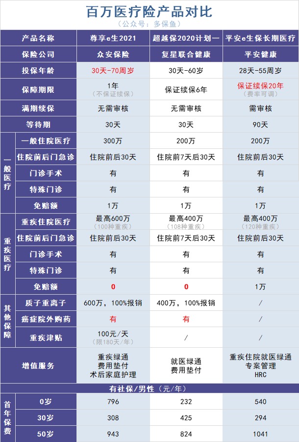 政策解讀丨你買(mǎi)的百萬(wàn)醫療險或將停售！