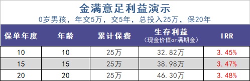 給孩子買(mǎi)教育金保險，真的有必要嗎？