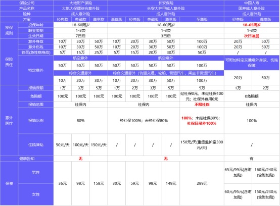 4月榜單 | 這幾款意外險爆了！