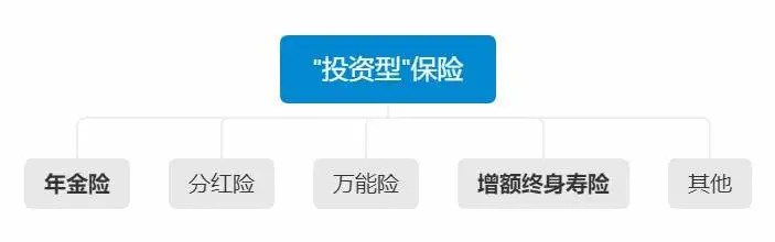 不同年齡段的人，怎么買(mǎi)保險