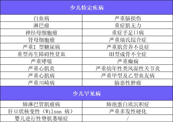 新定義重疾險扎堆上線(xiàn)！3月必買(mǎi)清單