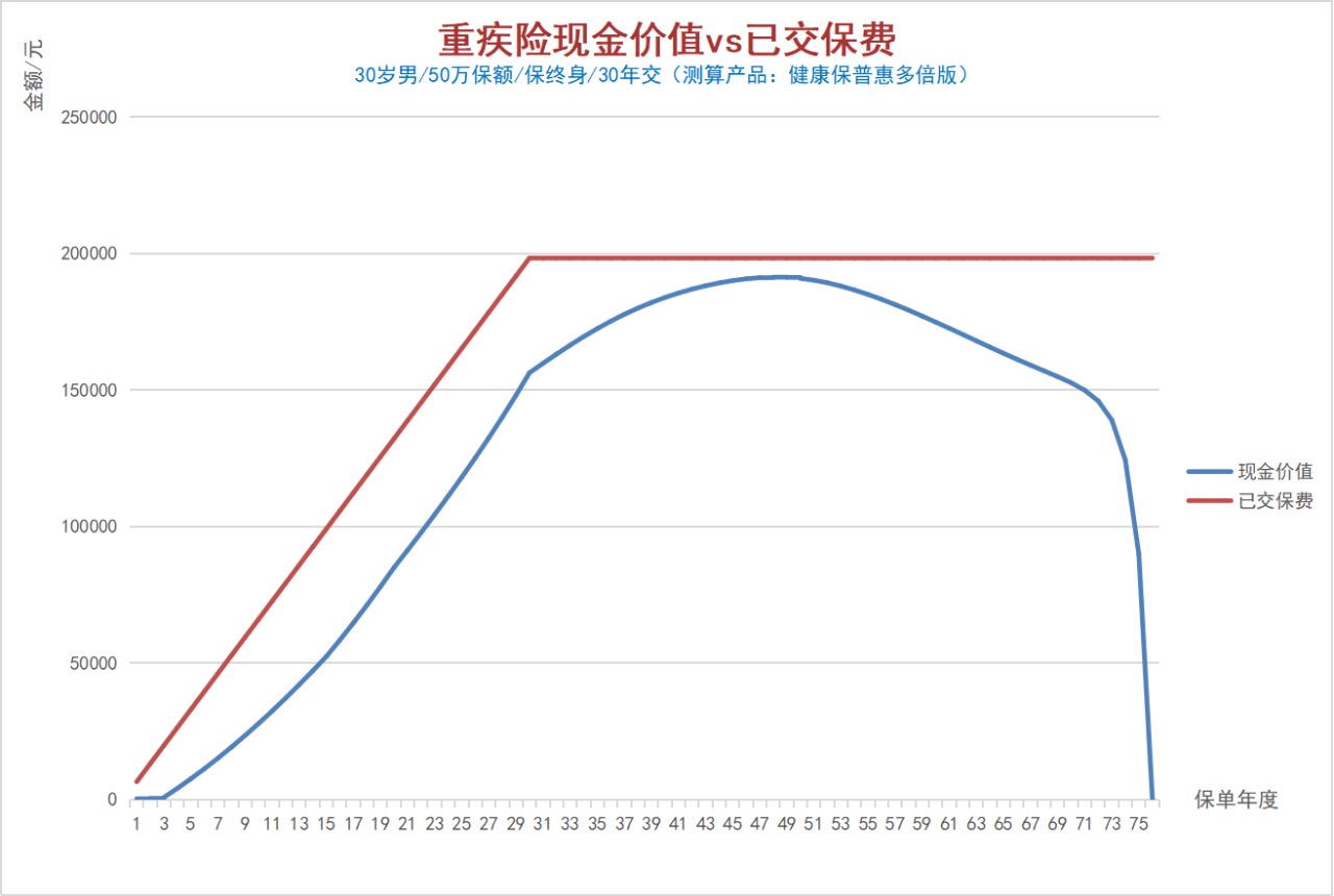 100%全額退保？背后的坑你想不到！