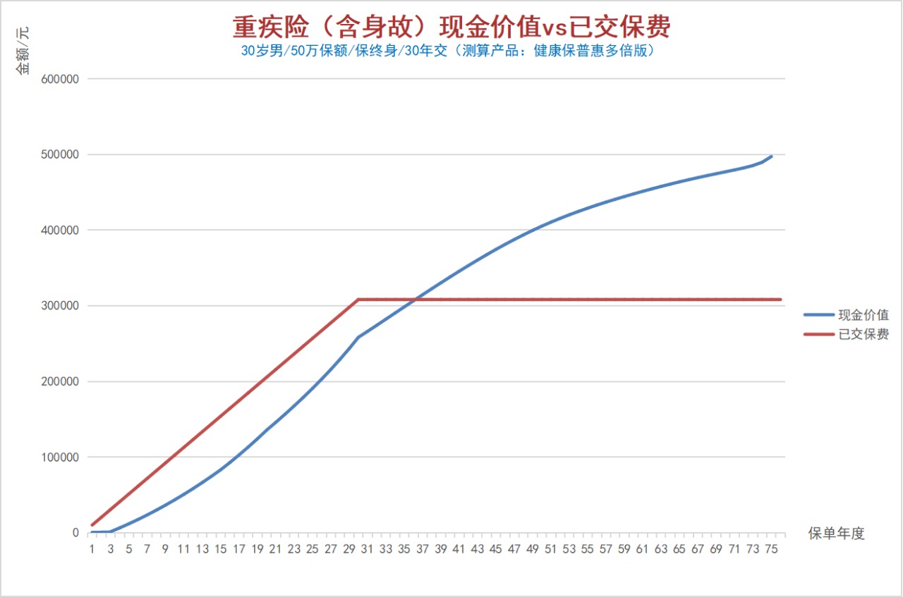100%全額退保？背后的坑你想不到！
