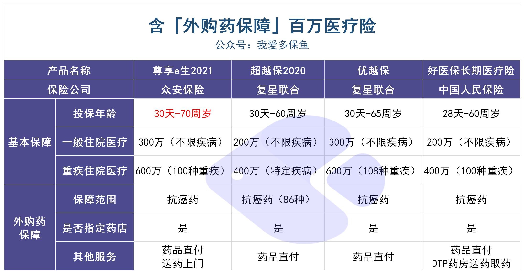 動(dòng)輒花費幾十萬(wàn)的“外購藥”，百萬(wàn)醫療險不能賠？