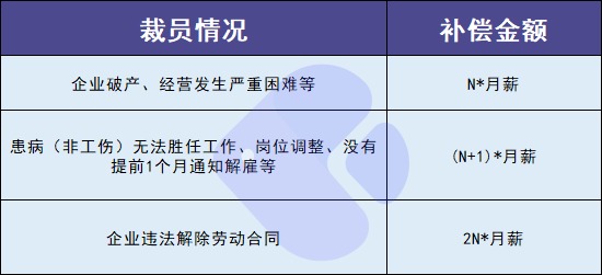 失業(yè)人員請注意！每月近2000元的失業(yè)金別忘了領(lǐng)！