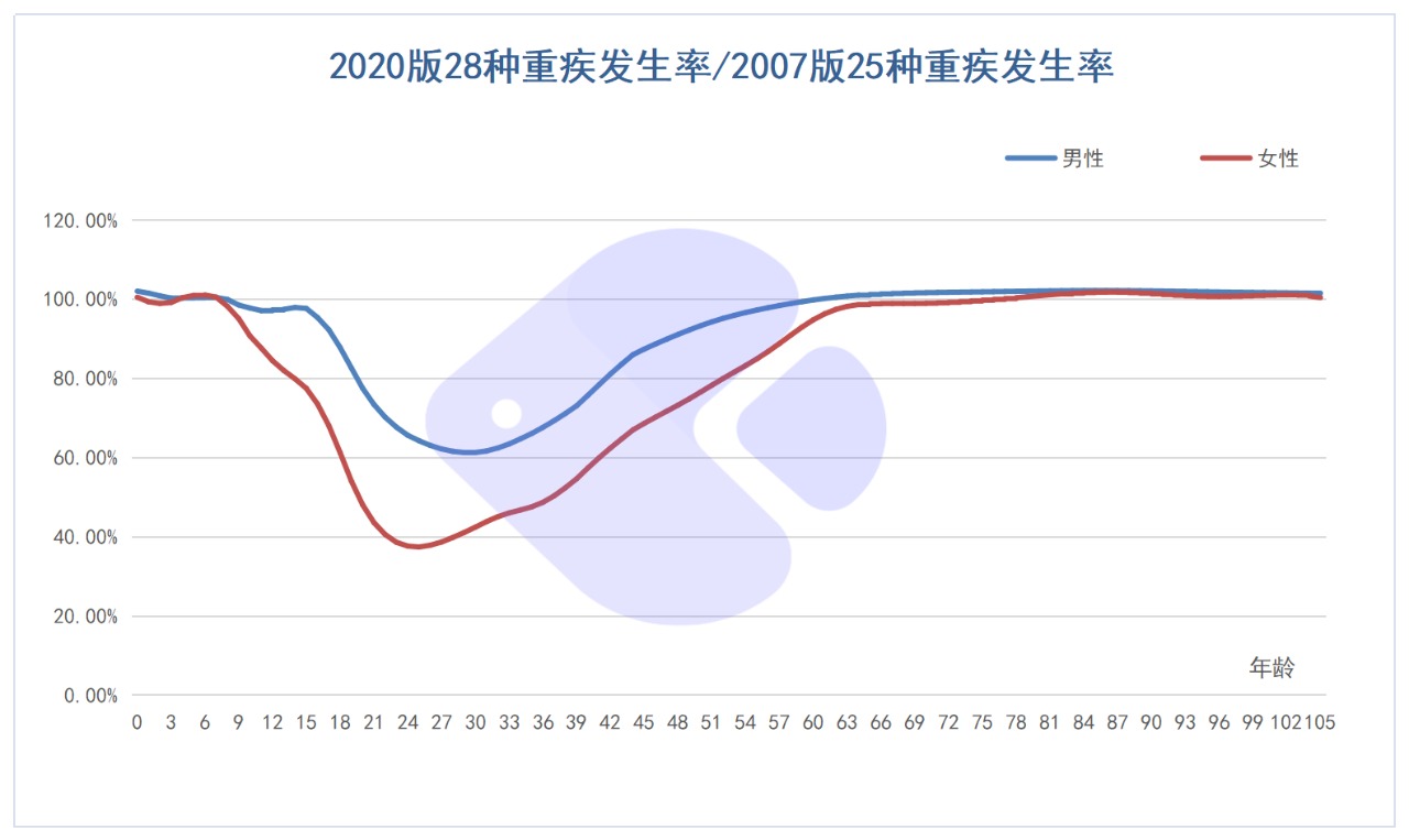 精算師告訴你：重疾險到底要不要買(mǎi)！