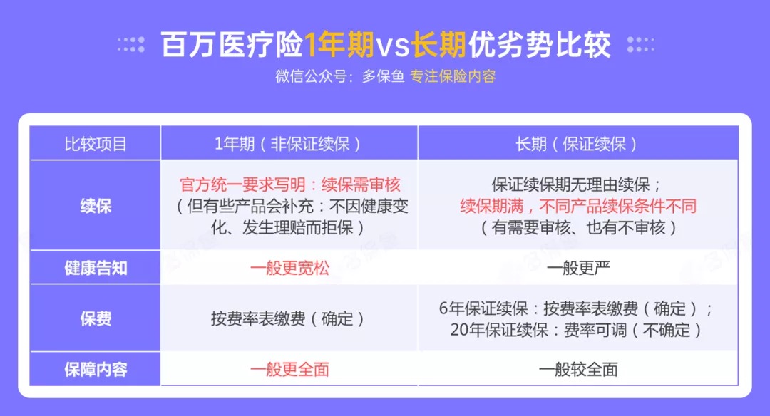 百萬(wàn)醫療險停售背后，被你忽視的“續保隱患”！