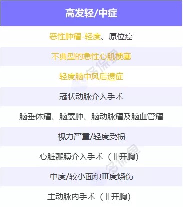 明明是條款里的重疾，保險公司為什么不賠錢(qián)？