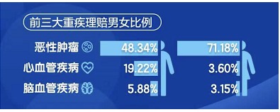 沒(méi)在條款約定里，竟然也能獲賠20萬(wàn)