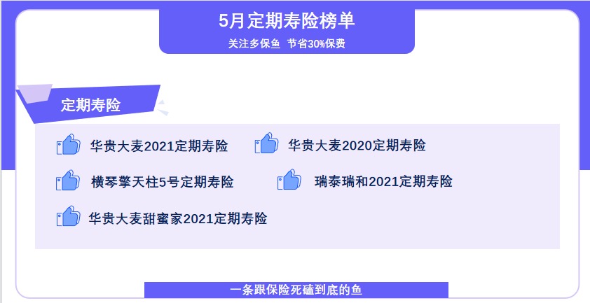 5月定期壽險榜單來(lái)了，最值得買(mǎi)了都在這！