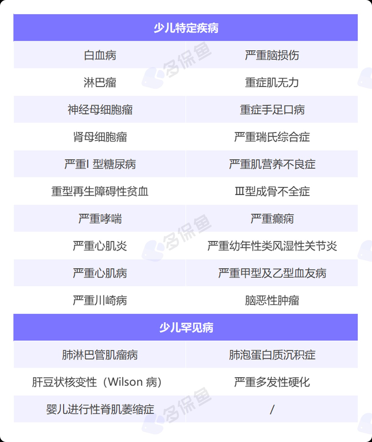 每月榜單 | 7月重疾險榜單公布來(lái)了！