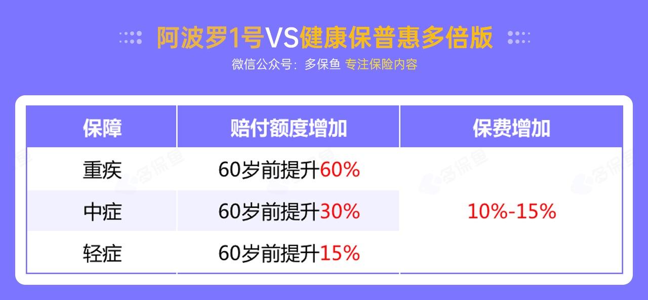每月榜單 | 7月重疾險榜單公布來(lái)了！