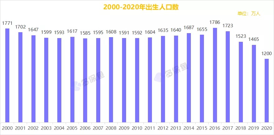 人口普查數據公布，2.6億老年人口誰(shuí)來(lái)養老？