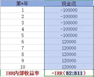 買(mǎi)保險真的能賺錢(qián)？揭秘保險收益的真相！