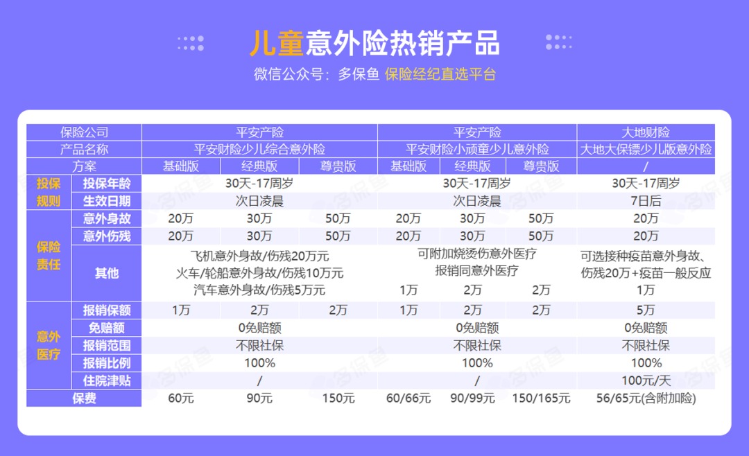腰扭傷賠了萬(wàn)元醫療費！魚(yú)刺卡喉也能賠？