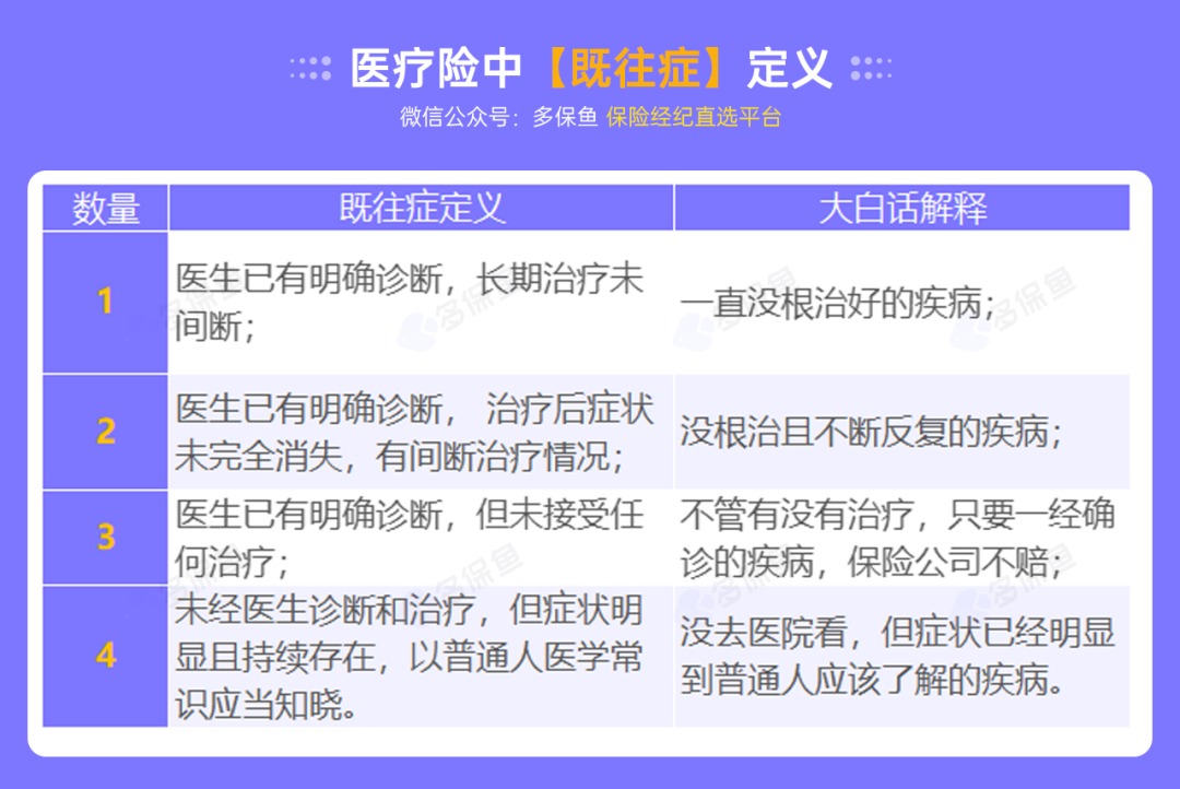 不是所有治療費用百萬(wàn)醫療險都能報銷(xiāo)，這個(gè)誤區一定要知道！