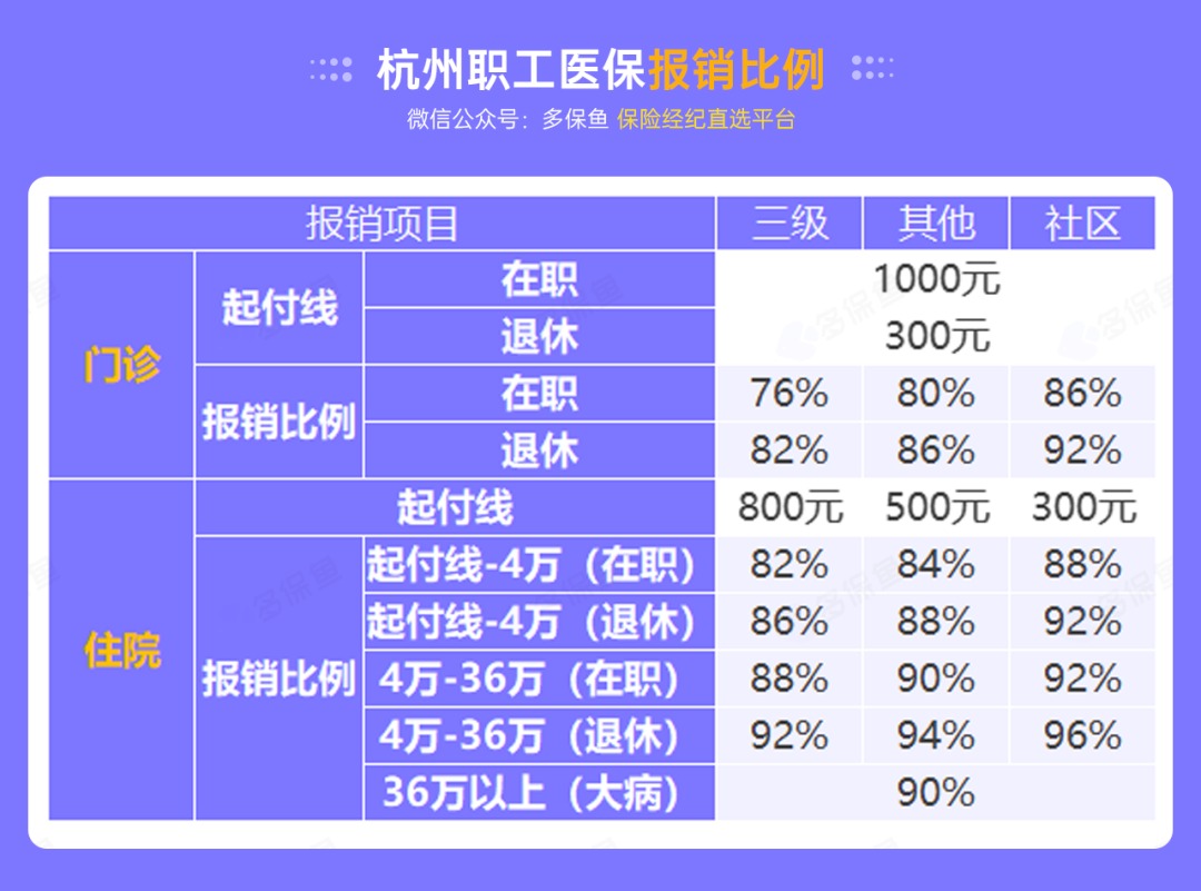 沒(méi)有工作單位，怎么交社保最劃算？